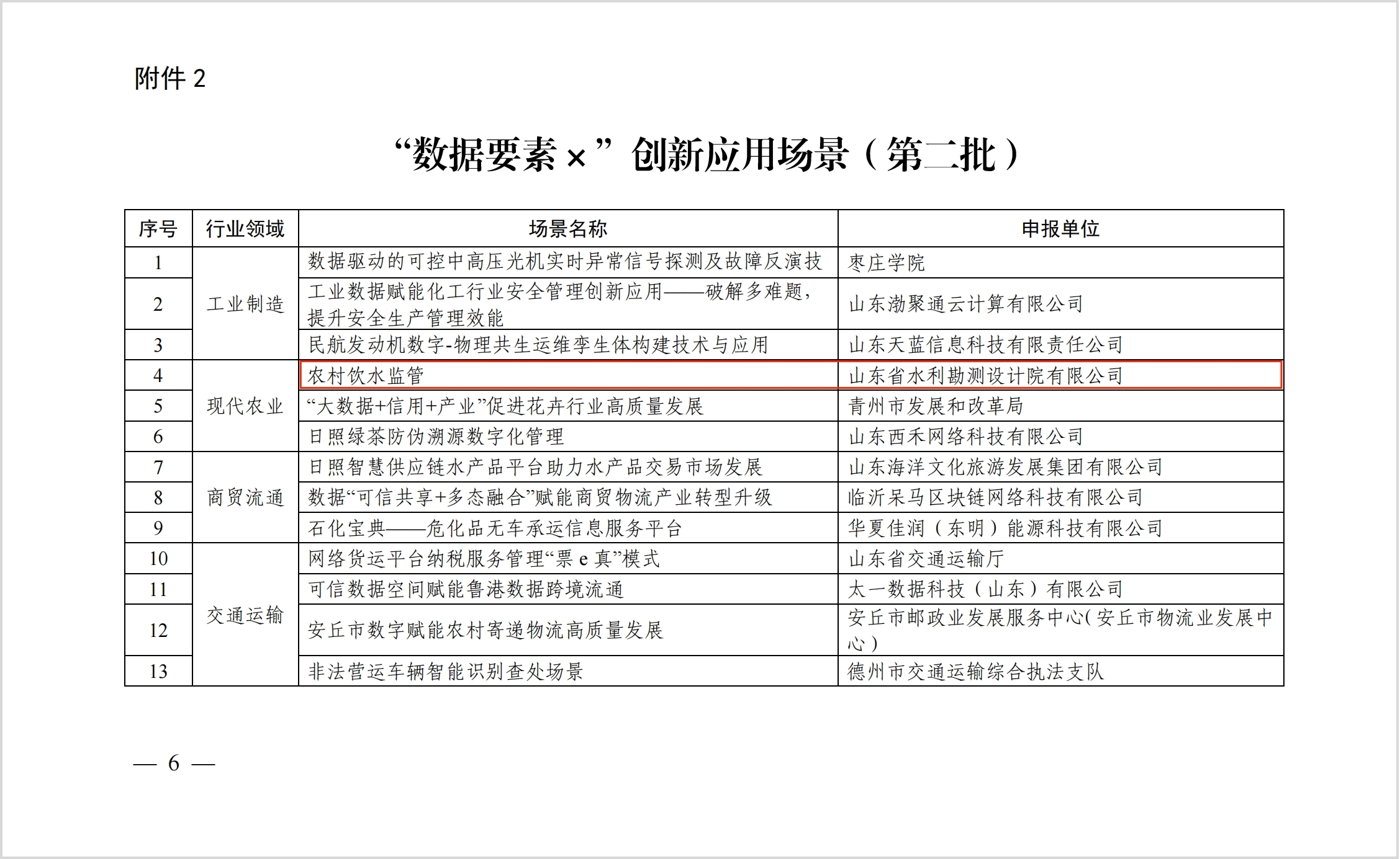 山東水設(shè)農(nóng)水監(jiān)管平臺獲評山東省“數(shù)據(jù)要素×”創(chuàng)新應(yīng)用場景